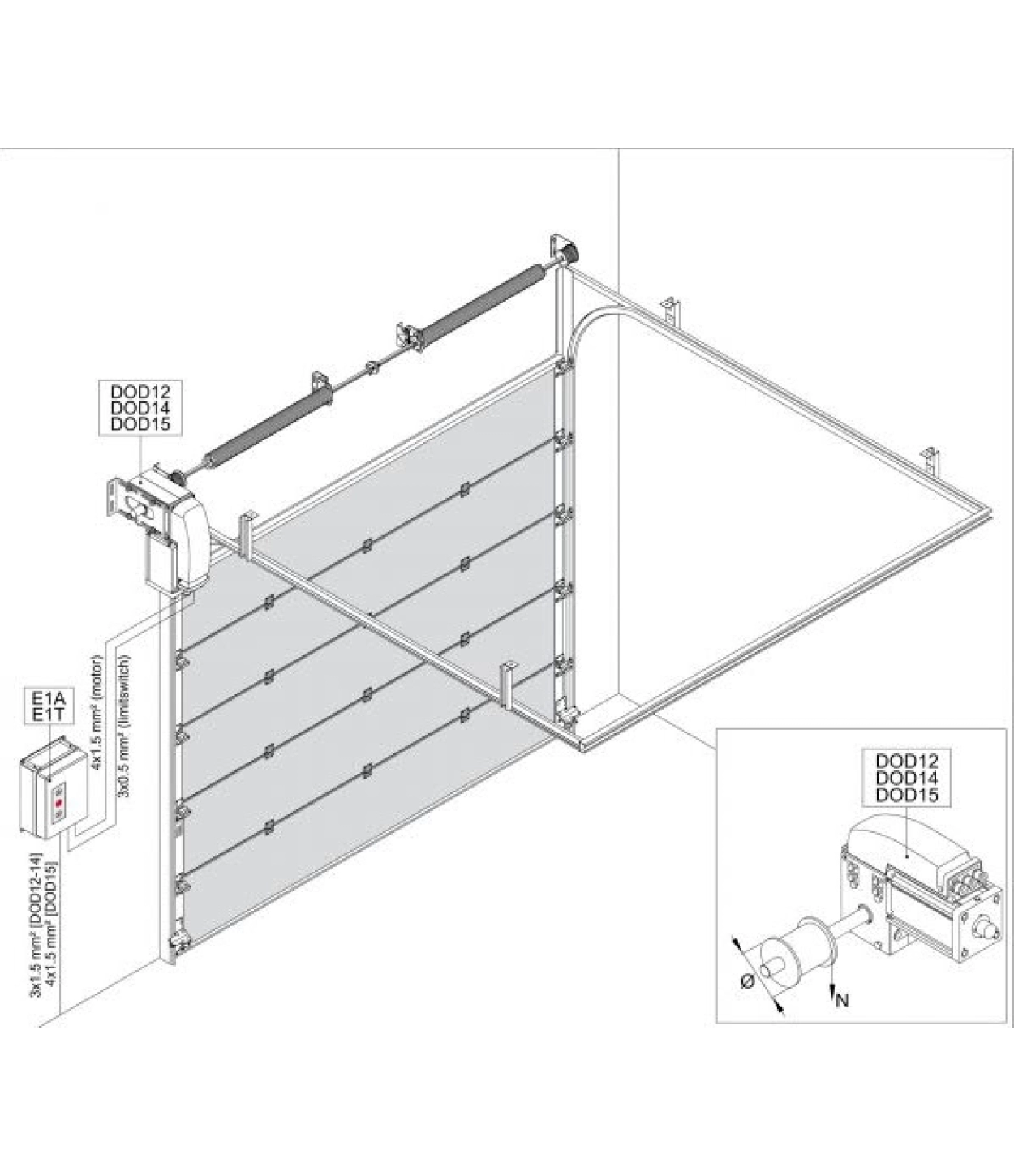 Austdoor-Overhead OV1